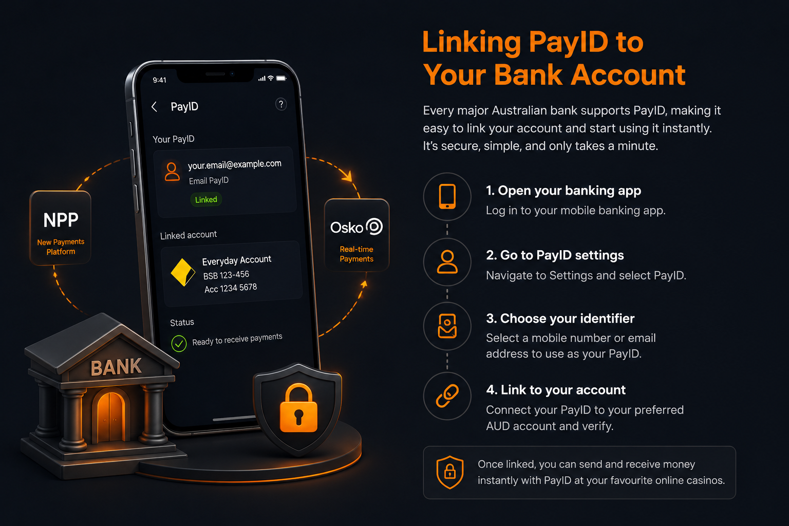 PayID vs card payment speed comparison